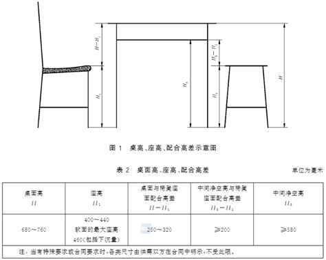 桌椅高度公式